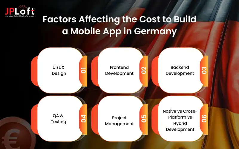 Factors Affecting the Cost to Build a Mobile App in Germany